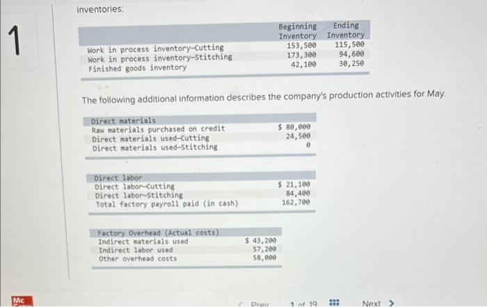 1 inventories: Mc Work in process inventory-Cutting Work in process inventory-Stitching Finished