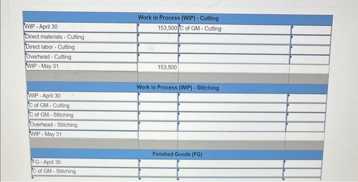 goods inventory Beginning Ending Inventory Inventory 153,500 115,500 173,300 94,600 42,100 30,250