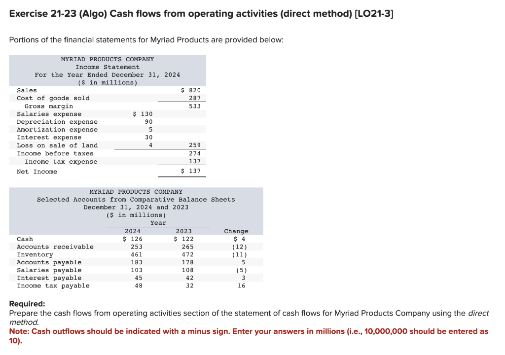 Exercise 21-23 (Algo) Cash flows from operating activities (direct method) [LO21-3] Portions