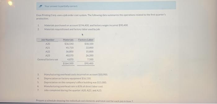 Your answer is partially correct Enos Printing Corp uses a job order