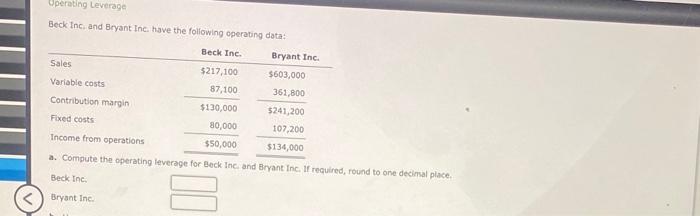General, selling, and administrative expenses 5,100 $34,050 $1,050 Upda Income from operations