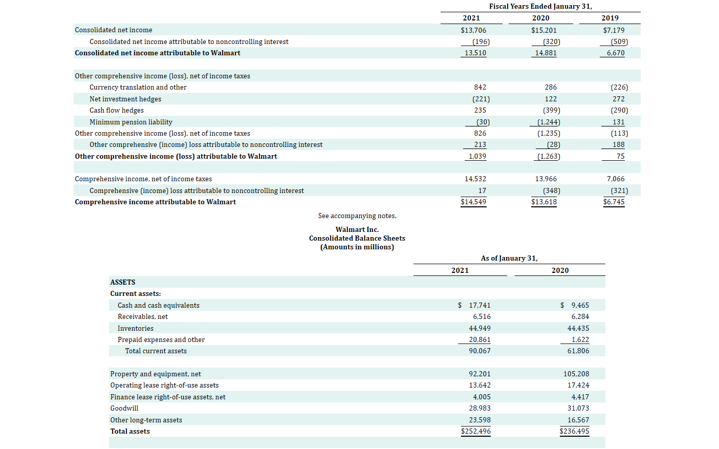 INC. CONSOLIDATED STATEMENTS OF CASH FLOWS (In millions) Year Ended December 31,