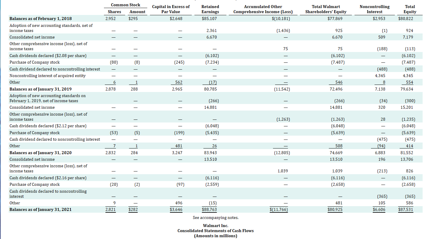BEGINNING OF PERIOD OPERATING ACTIVITIES: Net income 10,073 11,588 21,331 Adjustments to