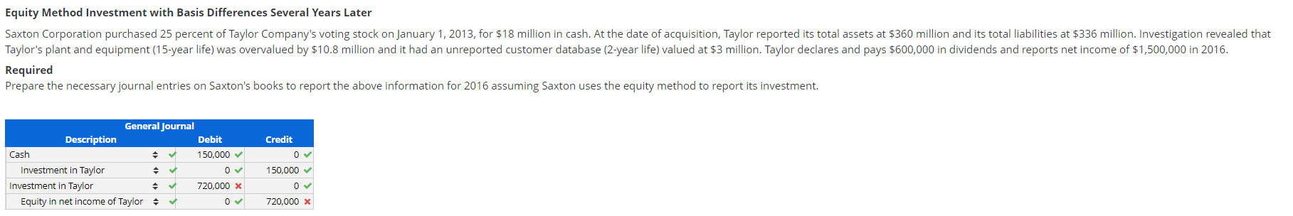 Equity Method Investment with Basis Differences Several Years Later Saxton Corporation purchased