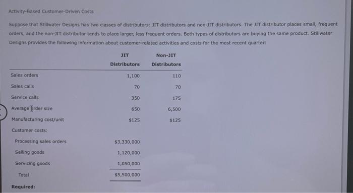 Activity-Based Customer-Driven Costs Suppose that Stillwater Designs has two classes of distributors: