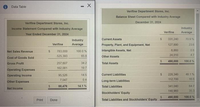 Data Table - X Verifine Department Stores, Inc. Balance Sheet Compared with