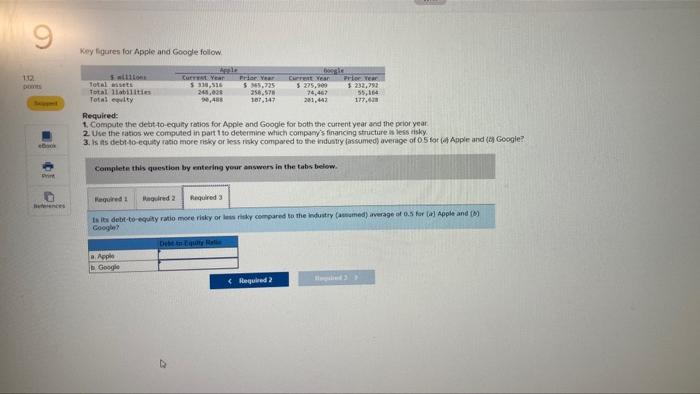 Total liabilities Total equity 248,028 90,488 258,578 74,467 107,147 201,442 $ 232,792