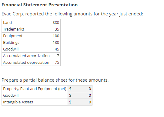 Financial Statement Presentation Evae Corp. reported the following amounts for the year
