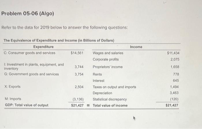 Problem 05-06 (Algo) Refer to the data for 2019 below to answer