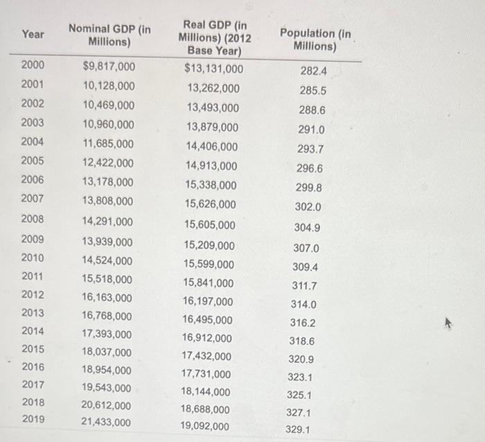 Dollars) Expenditure Income. C: Consumer goods and services $14,561 Wages and salaries