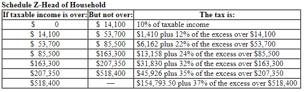 applies to the questions displayed below.] Jeremy earned $100,000 in salary and