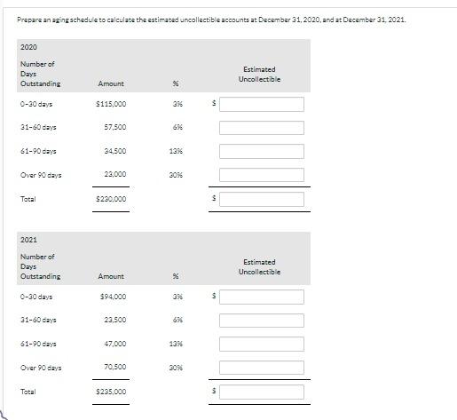 accounts receivable at December 31, 2020 and 2021, showed the following Accounts
