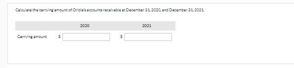 Receivable Number of Days Outstanding Estimated % Uncollectible 2021 2020 0-30 days