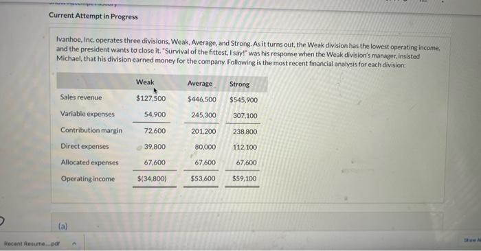 , Current Attempt in Progress Ivanhoe, Inc. operates three divisions, Weak, Average,
