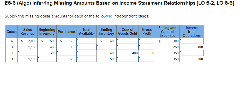 E6-6 (Algo) Inferring Missing Amounts Based on Income Statement Relationships [LO 6-2,