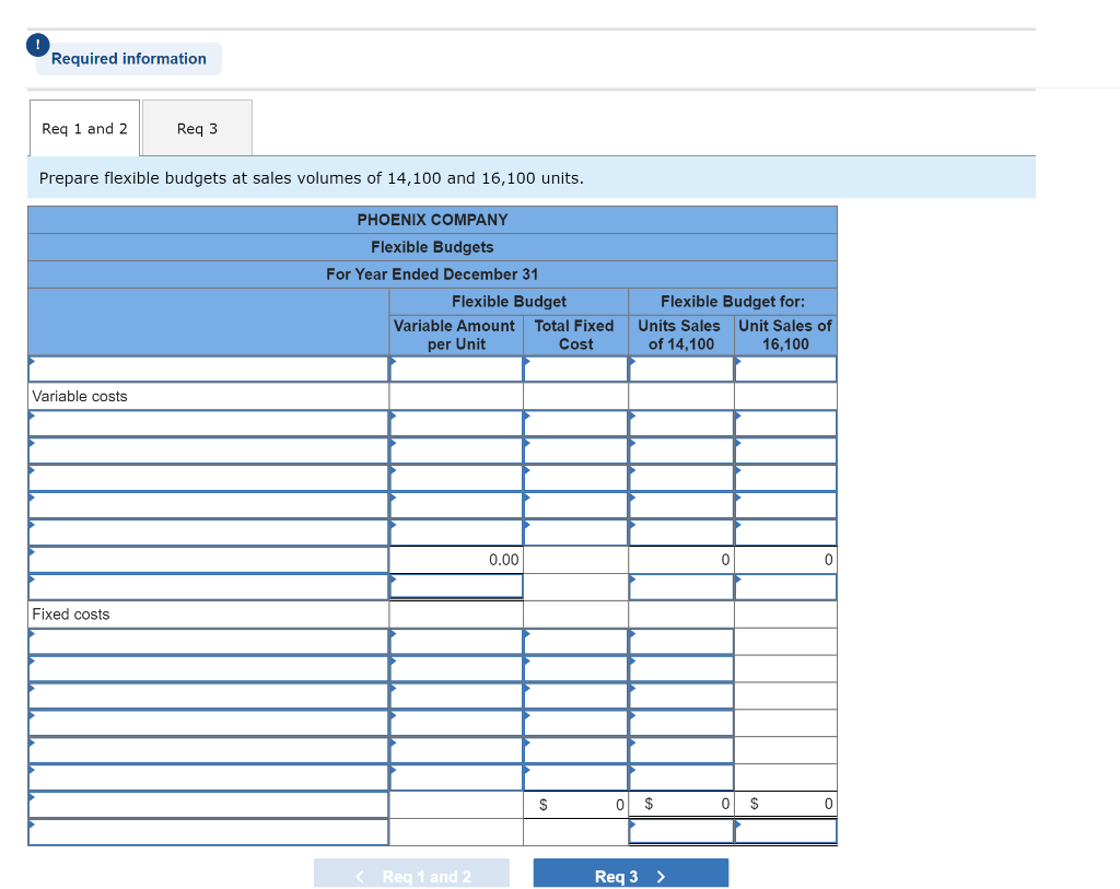 following information applies to the questions displayed below.] Phoenix Company reports the