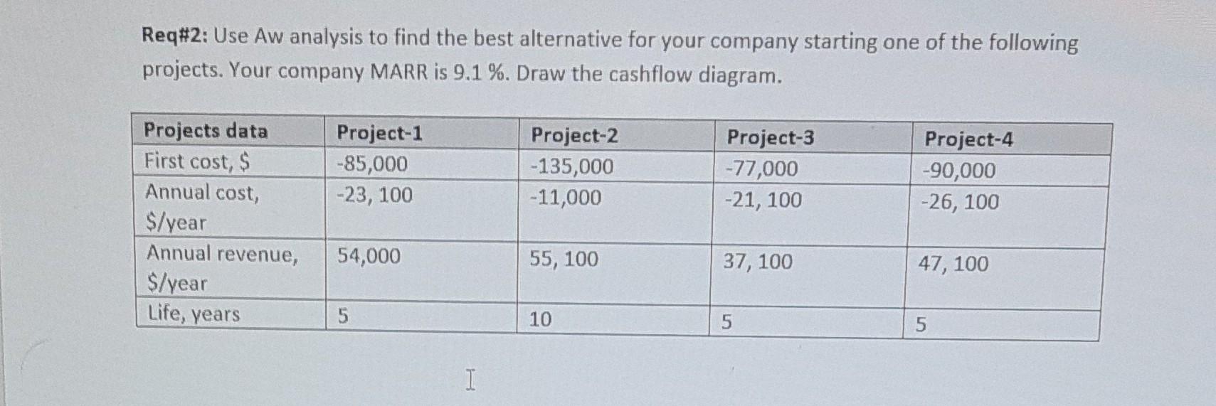 Req #2: Use Aw analysis to find the best alternative for your