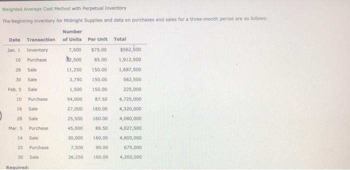 Weighted Average Cost Method with Perpetual Inventory The beginning inventory for Midnight