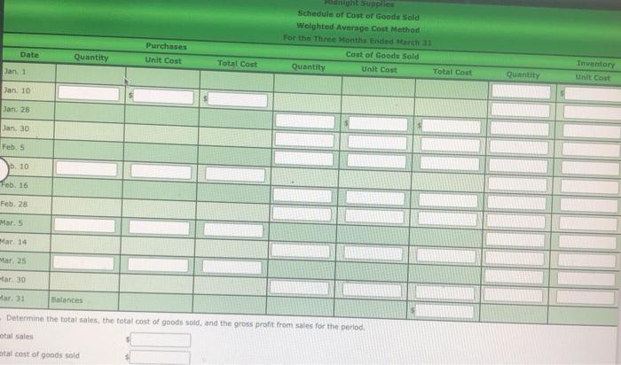 Supplies and data on purchases and sales for a three-month period are