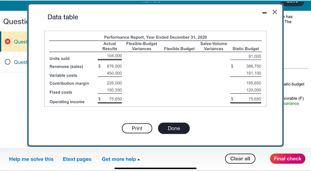 Data table Questi Performance Report, Year Ended December 31, 2020 Quest Actual