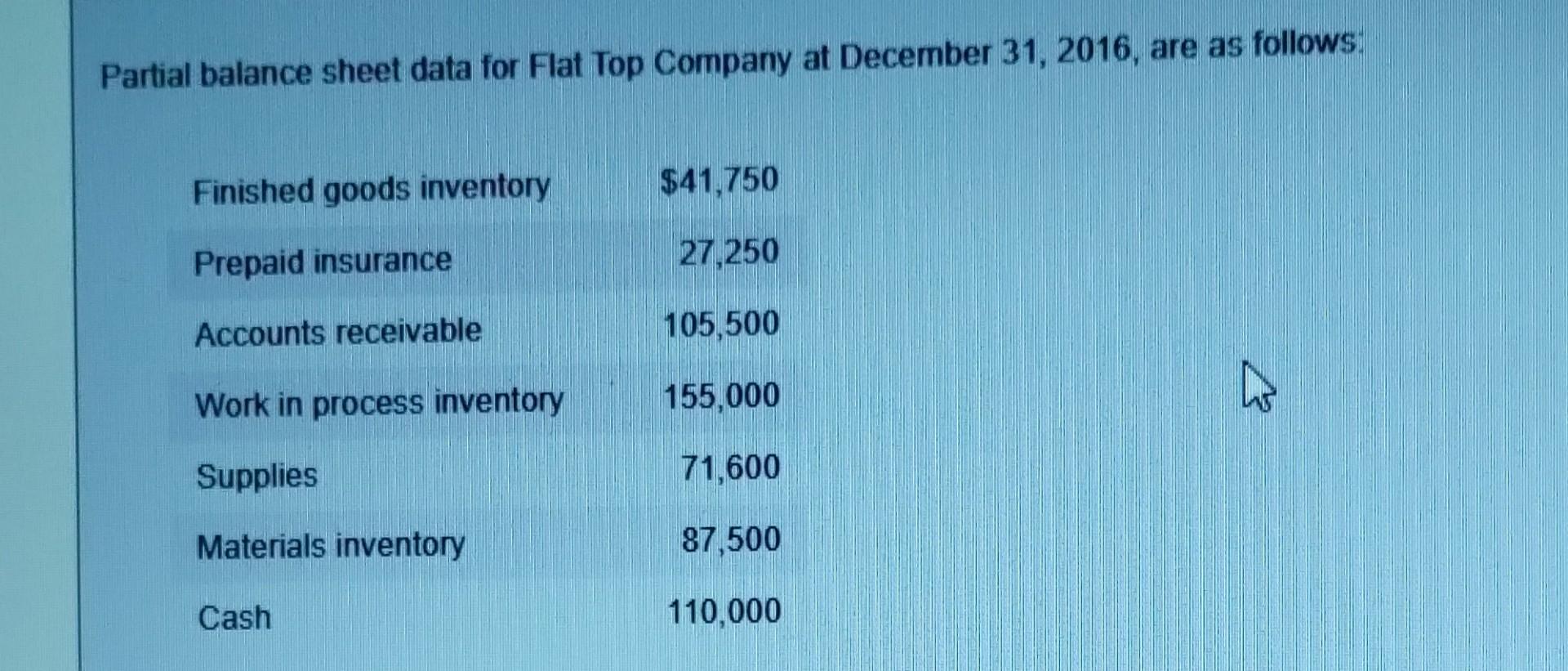 Partial balance sheet data for Flat Top Company at December 31, 2016,