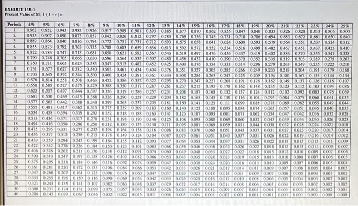 [LO14-2, LO14-4] Saxon Products, Incorporated, is investigating the purchase of a robot