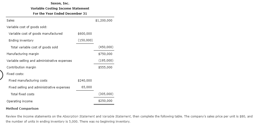 All manufacturing costs are included in the cost of goods sold. Sales