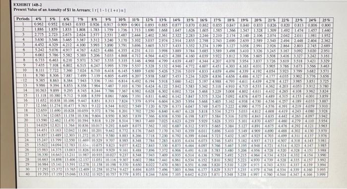 robot are provided below: Cost of the robot Installation and software Annual