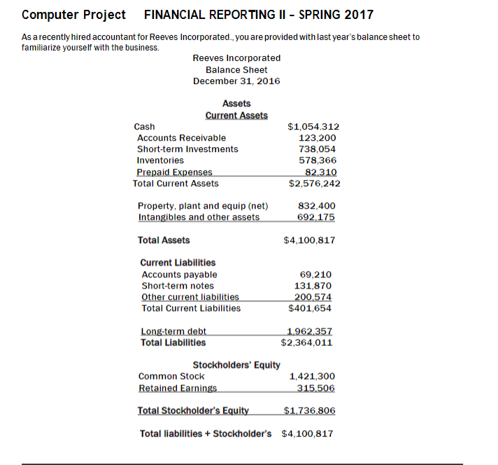 Computer Project FINANCIAL REPORTING II - SPRING 2017 As a recently hired