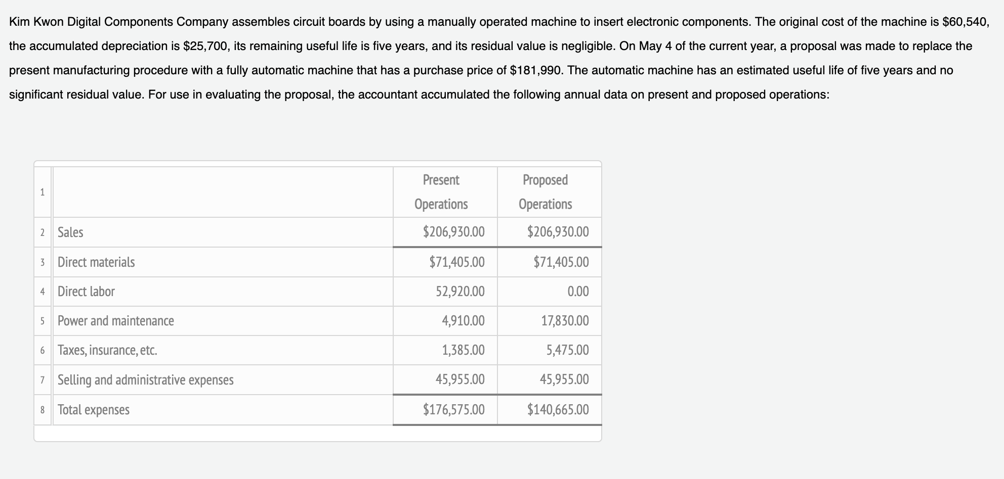 Kim Kwon Digital Components Company assembles circuit boards by using a manually