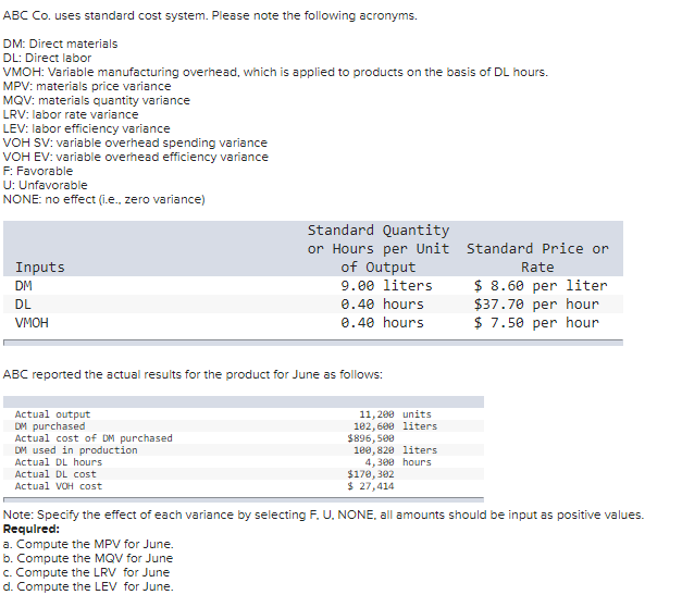 ABC Co. uses standard cost system. Please note the following acronyms. DM: