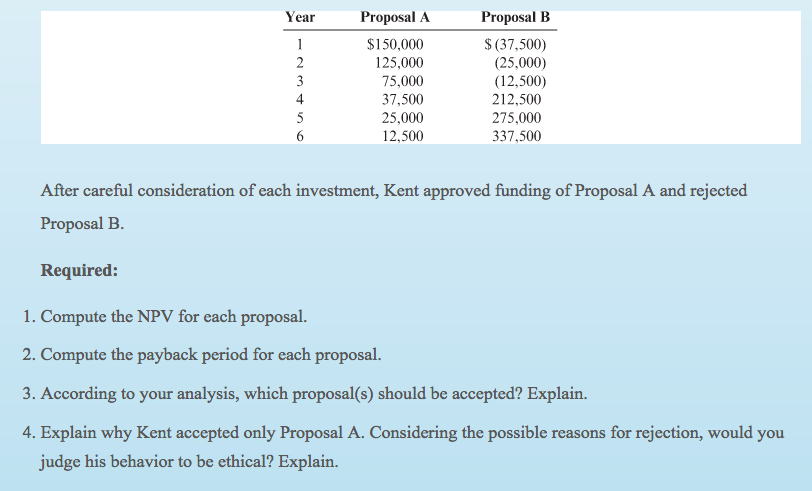 Kent Tessman, manager of a Dairy Products Division, was pleased with his