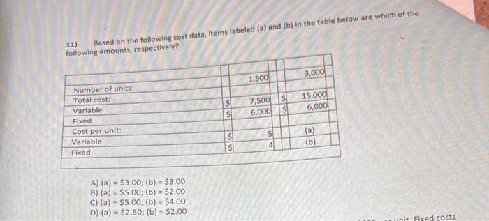 Based on the following cost data, items labeled (a) and (b) in
