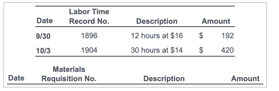 Labor Time Date Record No. Description Amount 9/30 1896 12 hours at