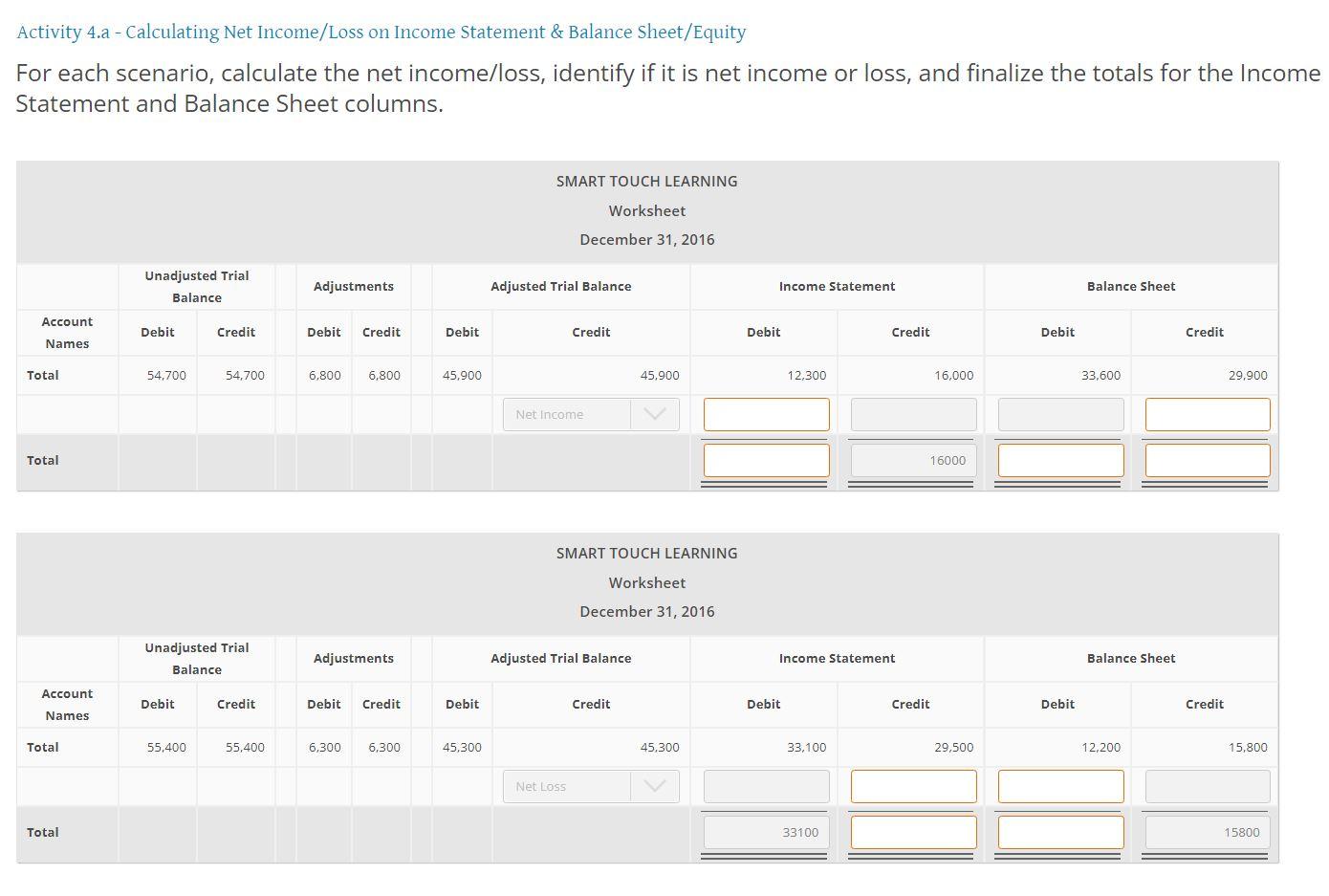 Activity 4.a - Calculating Net Income/Loss on Income Statement & Balance Sheet/Equity