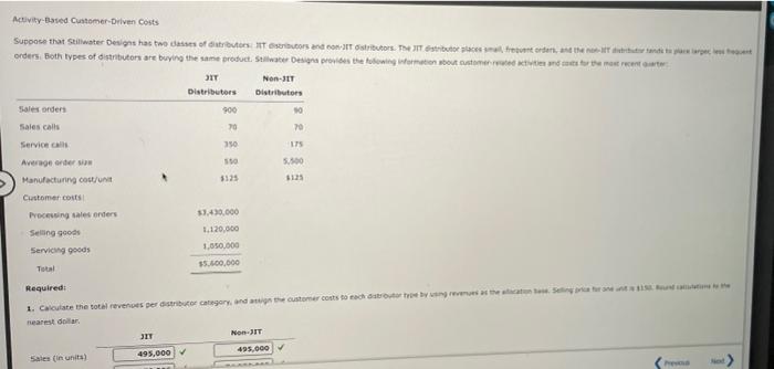Activity-Based Customer-Driven Costs Suppose that Stillwater Designs has two dasses of distributors: