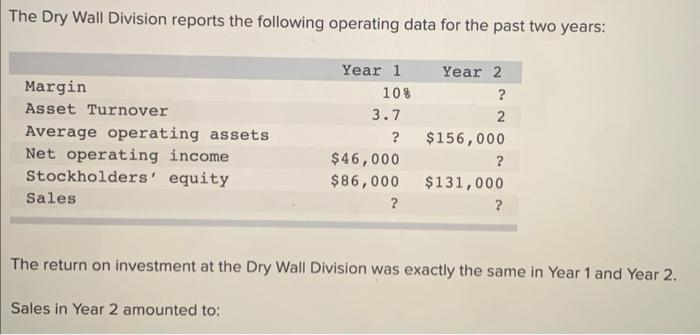 The Dry Wall Division reports the following operating data for the past