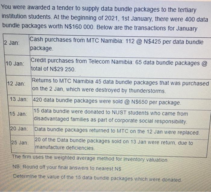 You were awarded a tender to supply data bundle packages to the