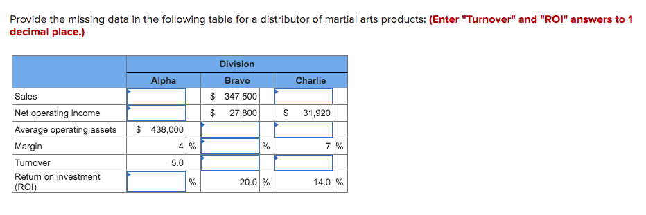 Provide the missing data in the following table for a distributor of