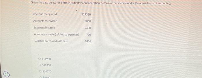 Given the data below for a firm in its first year of