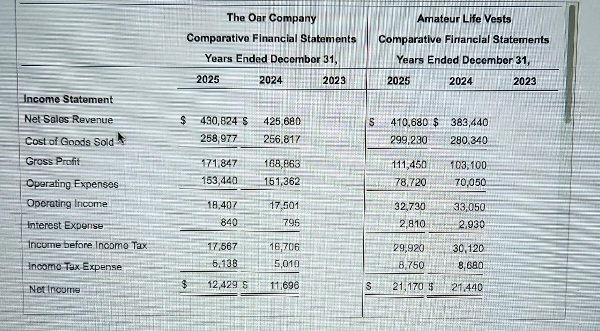 per share = (Net income - Preferred dividends) + Weighted average number