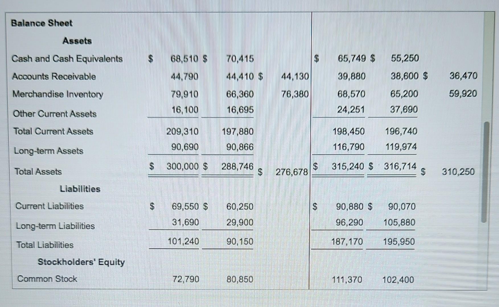of common share outstanding Now, compute the ratio for both companies for