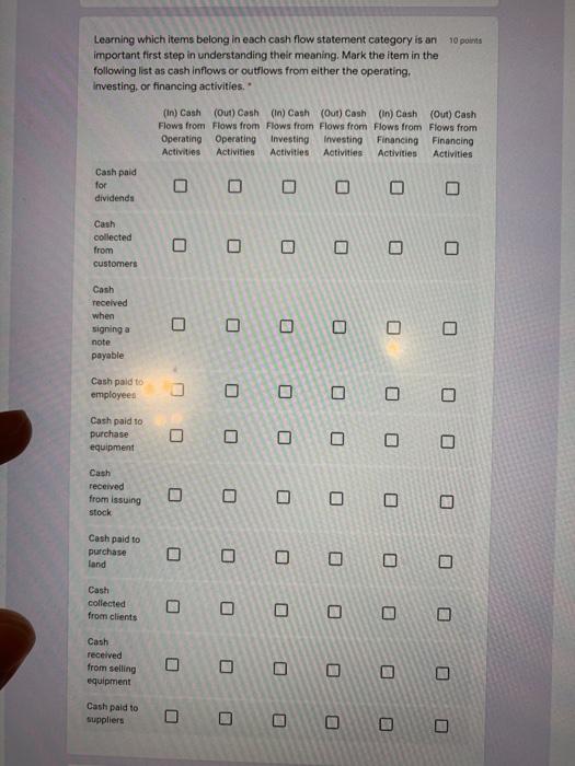 Learning which items belong in each cash flow statement category is an