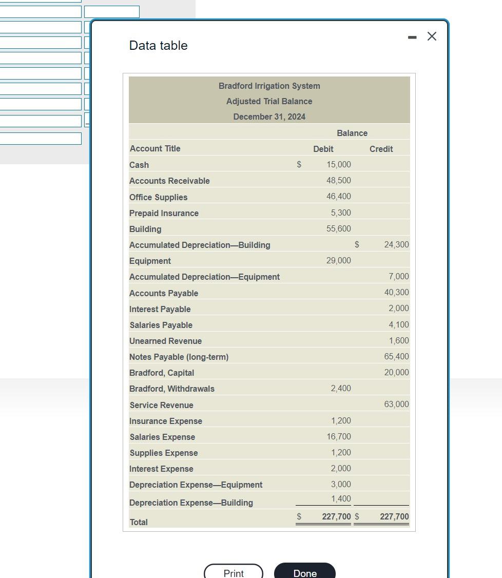 Data table Bradford Irrigation System Adjusted Trial Balance December 31, 2024 -