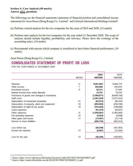 Section A: Case Analysis (40 marks) Answer ALL questions. The followings are