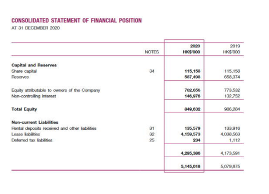 Aeon Stores (Hong Kong) Co., Limited' and Lifestyle International Holdings Limited. (a)