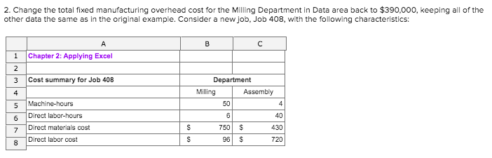Total fixed manufacturing overhead cost Variable manufacturing overhead per machine-hour Variable manufacturing