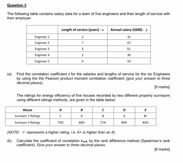 Question 3 The following table contains salary data for a team of
