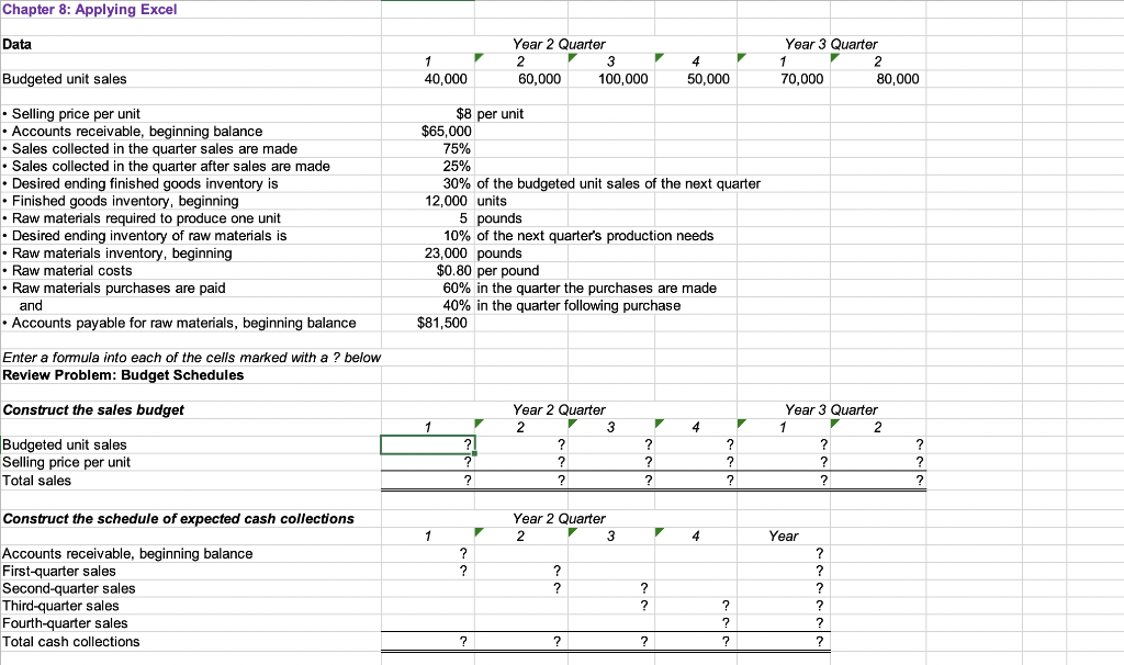 Chapter 8: Applying Excel Data Budgeted unit sales Selling price per unit
