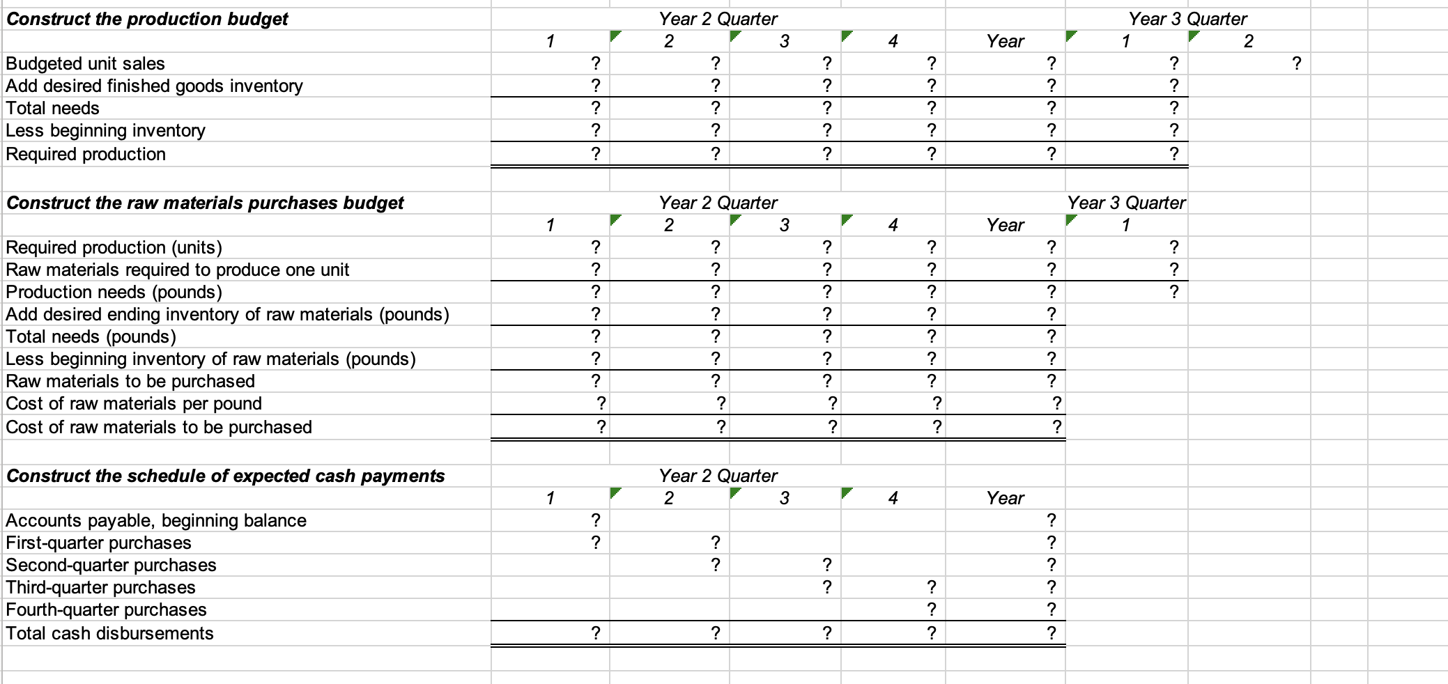 Accounts receivable, beginning balance Sales collected in the quarter sales are made